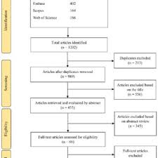Pdf Non Clinical Factors Associated With International Normalized Ratio Control In Patients On Warfarin Therapy A Review Paper As soon as we can find more official info we'll do their profile! researchgate