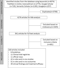 Processing deliveries and assisting with stock replenishment. Molecular Mechanism Of Action Of Repurposed Drugs And Traditional Chinese Medicine Used For The Treatment Of Patients Infected With Covid 19 A Systematic Review Medrxiv