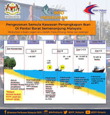 Sedangkan, di bagian pantai timur semenanjung malaya dan malaysia timur mengalami hujan dari bulan oktober sampai februari. Jabatan Perikanan On Twitter Sekilas Info Mengenai Pengezonan Semula Kawasan Penangkapan Ikan Di Pantai Barat Semenanjung Malaysia Mydof Penerajuperikanan Tamanlautkhazanahnegara Mafi Makanankitamasadepankita Staysafe Zerocovid19 Https T Co