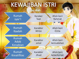 Anak bisa menjadi lebih dewasa. Ppt Kewajiban Istri By Ibu Diah Powerpoint Presentation Free Download Id 2223818