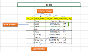 Query below lists all tables in 'dbc' teradata database. Creating Copying And Dropping Tables Teradata Cookbook Book