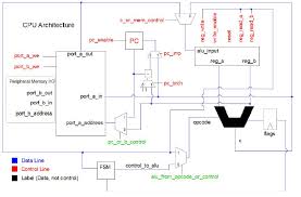 #animatic #animation #class project #project #storyboard #in hindsight this couldve been done much better but i dont have much time to go back and redo my boyfriend is currently doing a project for his class where he needs to collect analytics to his website. Embedded Arm Fpga Daniel Betz