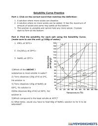 Graph the following data the graph your graph must: Solubility Curve Practice Worksheet