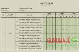 Pemetaan kompetensi dasar kelas 3 sd/mi k13. Pemetaan Kd Pjok Kelas 2 Kurikulum 2013 Revisi Semester 1 Guru Maju