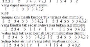 Not Angka Dan Lirik Lagu Populer Not Angka Pianika Lagu Last Child Duka