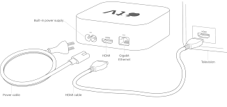 For windows we have used air parrot then upgraded to. Set Up Your Apple Tv Apple Support