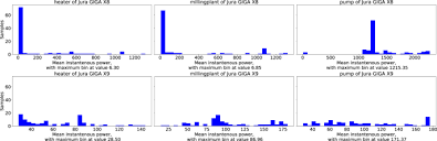 Maybe you would like to learn more about one of these? Cream A Component Level Coffeemaker Electrical Activity Measurement Dataset Scientific Data