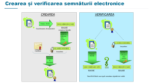 Ce inseamna semnatura olografa pe procesul verbal de. Https Ict Md Wp Content Uploads 2020 07 Ghid Semna Cc 86tura Electronica Cc 86 Final Pdf
