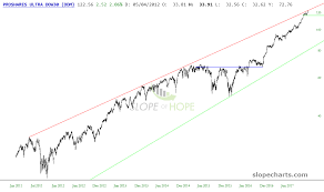 Etfs Untethered Uso Kbe Gdxj Eww Dxj Ddm Investing Com