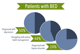 People with a binge eating problem regularly eat much more food than most people. Understanding The Link Between Adhd And Binge Eating Could Point To New Treatments Research Blog