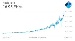 What is proof of work? Can We Prevent A Global Energy Crisis From Bitcoin Mining Greentech Media