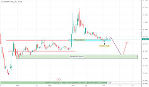 It operates through the following segments: Spsetia Stock Price And Chart Myx Spsetia Tradingview