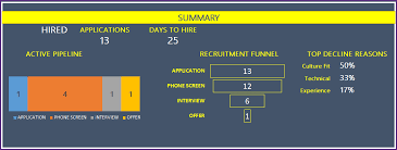 When it comes to representation and analysis of structured data in different fields. Recruitment Tracker Template 2020 Free Hr Excel Template For Recruiters