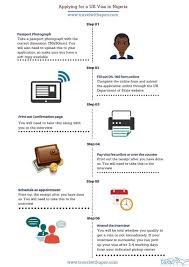 Applying For A Us Visa In Nigeria How To Apply Visa Nigeria Travel