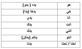 the confusing world of b prefix verbs in levantine arabic