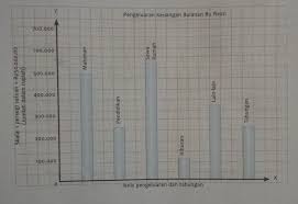 Dilakukan secara rutin sekali dalam sebulan seperti cicilan, tagihan listrik, premi asuransi, dan sebagainya. A Hitunglah Total Bulanan Bu Resti B Pengeluaran Apakah Yang Paling Besar Dan Beraa Brainly Co Id