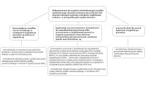 Zwolnienie z pracy aby zostać z chorym a nawet ze zdrowym dzieckiem w domu? Zasilek Opiekunczy Blog Ksiegowy Infakt Pl