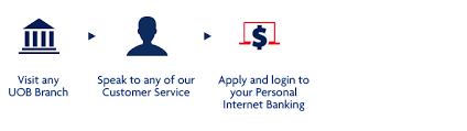 By logging in, you accept the terms of use and agree to be bound by them. Uob Personal Internet Banking Uob Malaysia