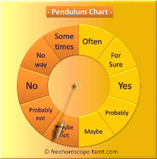 pendulum dowsing