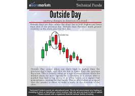 The Bearish Engulfing And The Bullish Engulfing Patterns