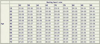 33 True To Life Waking Heart Rate Chart
