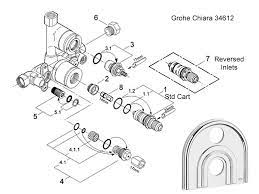 The full range of grohe shower cartridges is shown below. Grohe Chiara Thermostatic Shower Valve Shower Spares And Parts Grohe 34612000 National Shower Spares