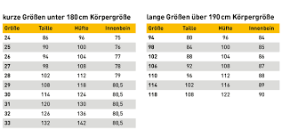 Hosengrössen herren inhaltsverzeichnis dieser seite. Gonso Grossentabelle Herren Bikemeile24