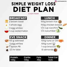Nothing else—not lifting weights, not cardio. Egg Diet For Abs Does Egg Yolk Not Good When Trying To Achieve Six Pack Abs Quora Egg Diet Is Simple Very Fast And Extremely Effective Fat Burning Diet That