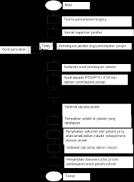 Kami adalah agensi yang diamanahkan oleh etiqa takaful bagi mengendalikan latihan industri pelajar universiti samada kerajaan atau swasta di negara ini. Unit Dasar Inovasi Latihan Portal Rasmi Majlis Bandaraya Johor Bahru Mbjb
