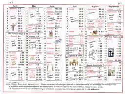 80 Valid Daily Bible Reading Chart One Year