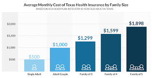 All of the health insurance companies we have chosen have an a financial strength rating from a.m. Get Affordable Health Insurance Quotes For Individuals Families Tx
