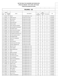 Мобильные телесистемы, mobile telesystems) headquartered in moscow, is the largest mobile network operator in russia, operating on gsm, umts and lte standards. Pengumuman Hasil Tes Ppbd Mts Darul Muttaqin Tahun Pelajaran 2019 2020 Ypi Darul Muttaqin Cibarusah Yapida