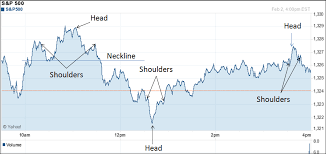 Navigate The Stock Market Head And Shoulders Pattern
