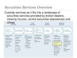 Through our custodian bank services, we have been successfully focusing our business on cooperation with independent asset managers for years. Custody Banking And Emerging Kyc Needs