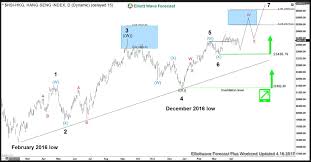 Hang Seng Incomplete Elliott Wave Sequence Wave Theory