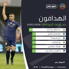 ترتيب هدافي الدوري بعد فوز الأهلي والزمالك أشرف بن شرقي، لاعب الزمالك10 أهداف. Ù…Ù† ÙŠØ­ØµØ¯ Ø¬Ø§Ø¦Ø²Ø© Ù‡Ø¯Ø§Ù Ø§Ù„Ø¯ÙˆØ±ÙŠ Ø§Ù„Ø³Ø¹ÙˆØ¯ÙŠ Ø­Ù…Ø¯ Ø§Ù„Ù„Ù‡ Ø§Ù„Ø£Ù‚Ø±Ø¨ ÙˆÙØ±ØµØ© Ø£Ø®ÙŠØ±Ø© Ù„Ù€ Ø¬ÙˆÙ…ÙŠØ² Ø§Ù„ÙŠÙˆÙ… Ø§Ù„Ø³Ø§Ø¨Ø¹