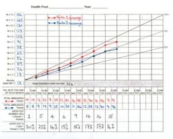 Immunization Module Monitoring Your Immunization Programme