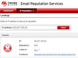 Check Ip Reputation Online With These 5 Free Websites