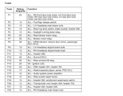 You might be a service technician that intends to search for referrals or address existing problems. 2000 Land Rover Fuse Box Wiring Diagram Var Budge Memory Budge Memory Aziendadono It