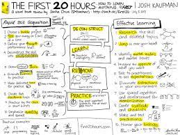 We would like to show you a description here but the site won't allow us. The First 20 Hours How To Learn Anything Fast Bamboo Innovator