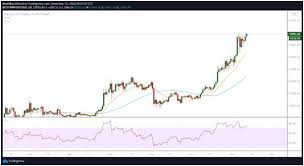 Bitcoin can be purchased through a digital marketplace, through which you can fund your account with your currency of choice, and place an order on the open market. Bitcoin To 17 000 Short Term If Daily Candle Closes Above 16k