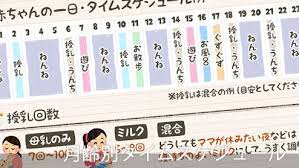 赤ちゃんの生活リズムはいつから整えるべき 一日のタイムスケジュール例や月齢別の発達を参考に無理なく睡眠や食事の時間 を整えていきましょう 生活リズム表道理にいかないとき 一日のリズムがバラバラになったとき崩れたときの取り戻し方についても解説 赤ちゃんの