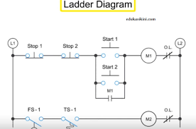 Saya juga mengharapkan artikel ini dapat. Panduan Ladder Diagram Diagram Logika Relay Edukasikini Com