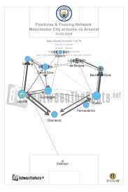 Donny van de beek's agent shoots down. Manchester City Arsenal Pep Guardiola Thoroughly Outclasses Unai Emery 3 1 Between The Posts