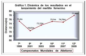 Los martillos mecánicos se desarrollaron como respuesta a las necesidades de la minería, canteras, excavaciones y túneles. Analisis De La Actuacion De Los Atletas Y Paises En El Lanzamiento De Martillo De Los Campeonatos Mundiales De Atletismo