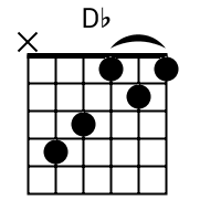 Algo Esta Pasando Oasis Ministry Acordes Para Guitarra Piano Ukelele