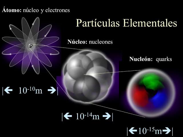Los Quarks invisibles : Blog de Emilio Silvera V.
