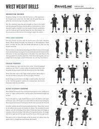 Driveline Baseball Wrist Weights Are A Staple Of Our Throwing Programs They Help Strengthen The Lower Arm Which Attaches To The Elbow And Is Responsible For Keeping The Elbow Joint Stable During