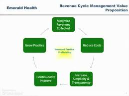 billing services revenue cycle management