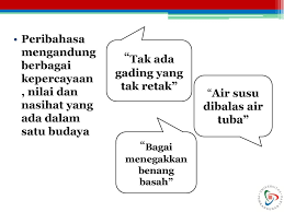 Apa sebenarnya yang terjadi dalam kes natrah. Budaya Dan Masyarakat Komunikasi Dan Perilaku Manusia Ppt Download